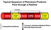 Pipeline Flow